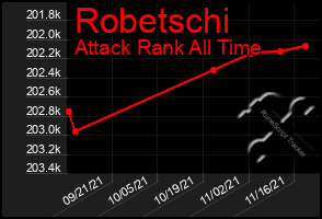 Total Graph of Robetschi