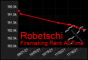 Total Graph of Robetschi