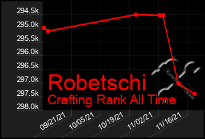 Total Graph of Robetschi