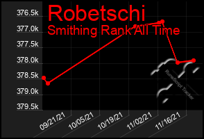 Total Graph of Robetschi