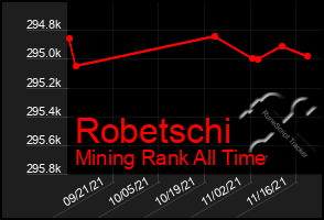 Total Graph of Robetschi