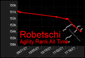 Total Graph of Robetschi