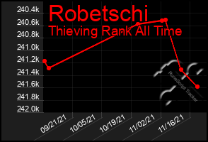 Total Graph of Robetschi