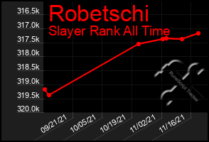 Total Graph of Robetschi