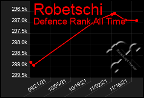 Total Graph of Robetschi