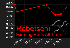 Total Graph of Robetschi