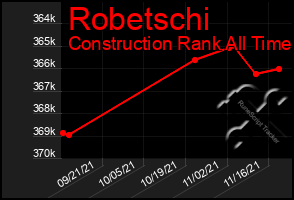 Total Graph of Robetschi