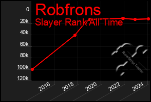Total Graph of Robfrons