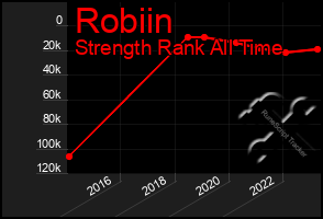 Total Graph of Robiin