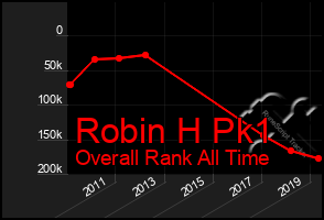 Total Graph of Robin H Pk1