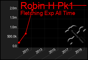 Total Graph of Robin H Pk1