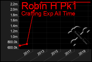 Total Graph of Robin H Pk1