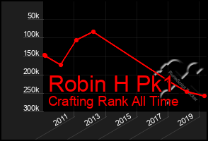 Total Graph of Robin H Pk1