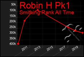 Total Graph of Robin H Pk1