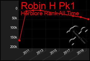 Total Graph of Robin H Pk1