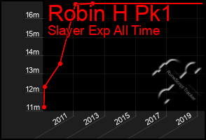 Total Graph of Robin H Pk1