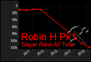 Total Graph of Robin H Pk1