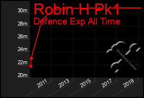 Total Graph of Robin H Pk1