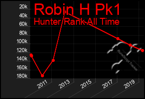 Total Graph of Robin H Pk1