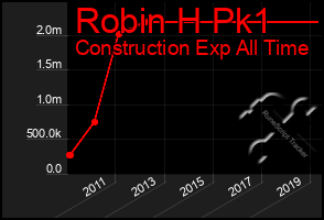 Total Graph of Robin H Pk1