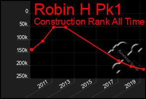 Total Graph of Robin H Pk1