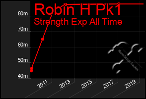 Total Graph of Robin H Pk1