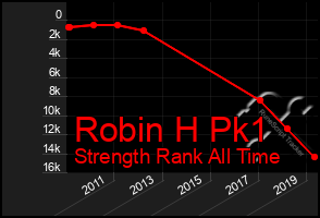 Total Graph of Robin H Pk1