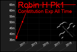 Total Graph of Robin H Pk1