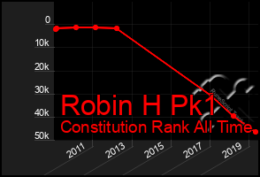 Total Graph of Robin H Pk1