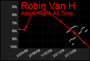 Total Graph of Robin Van H