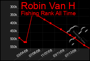 Total Graph of Robin Van H