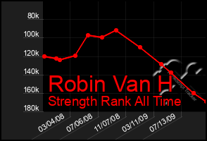 Total Graph of Robin Van H