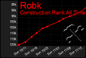 Total Graph of Robk