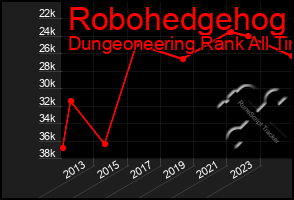 Total Graph of Robohedgehog
