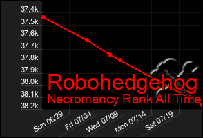 Total Graph of Robohedgehog