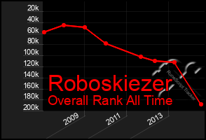 Total Graph of Roboskiezer