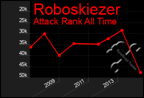 Total Graph of Roboskiezer