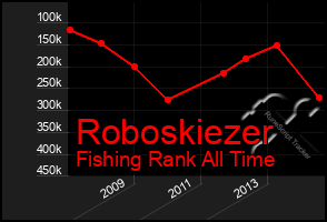 Total Graph of Roboskiezer