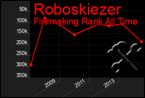 Total Graph of Roboskiezer