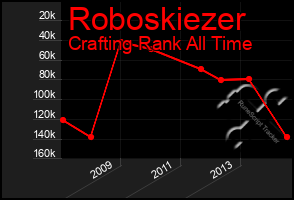 Total Graph of Roboskiezer