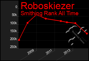 Total Graph of Roboskiezer