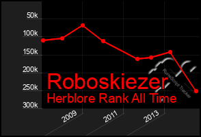 Total Graph of Roboskiezer