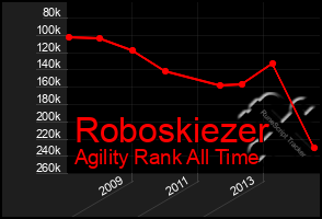 Total Graph of Roboskiezer