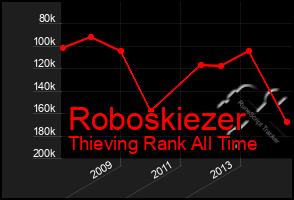 Total Graph of Roboskiezer