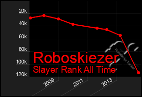 Total Graph of Roboskiezer