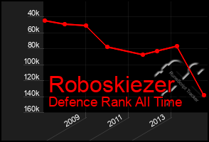 Total Graph of Roboskiezer