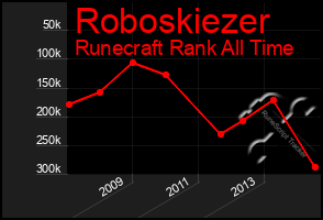 Total Graph of Roboskiezer