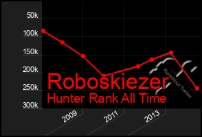 Total Graph of Roboskiezer