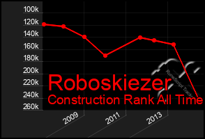 Total Graph of Roboskiezer