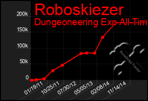 Total Graph of Roboskiezer